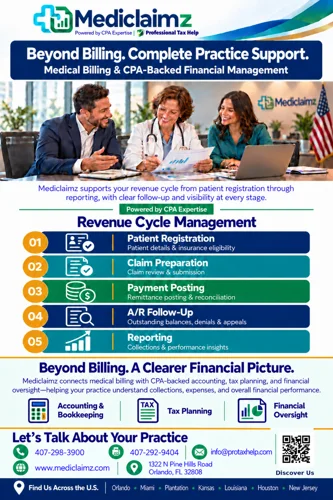 Revenue Cycle Management preview